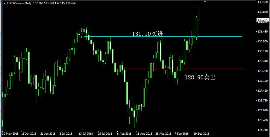 外汇交易中的对冲策略运用解析(图2)