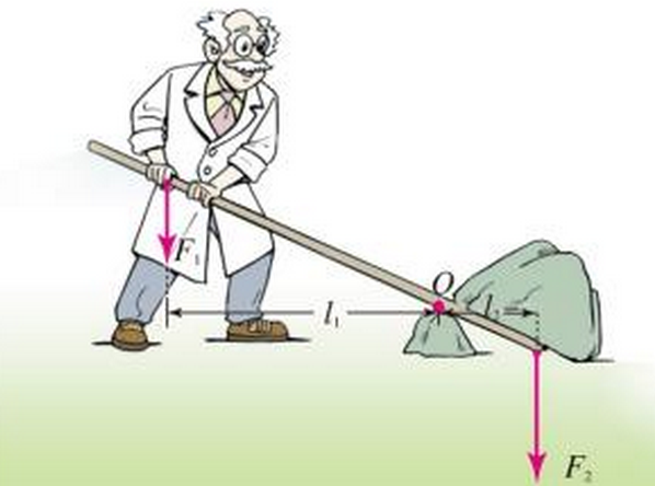 外汇交易者如何合理选择杠杆比例