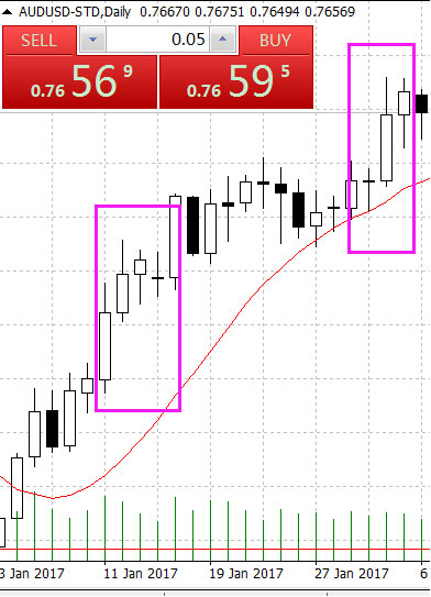 运用高低时间周期分析市场趋势(图1) 运用高低时间周期分析市场趋势(图1)