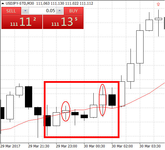 运用高低时间周期分析市场趋势(图2) 运用高低时间周期分析市场趋势(图2)