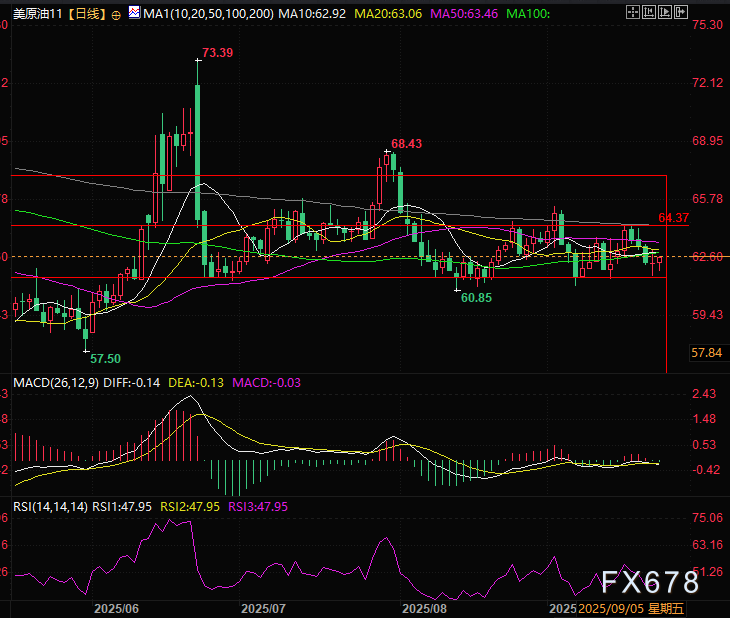近期油价走势分析与市场影响因素解读(图2) 近期油价走势分析与市场影响因素解读(图2)