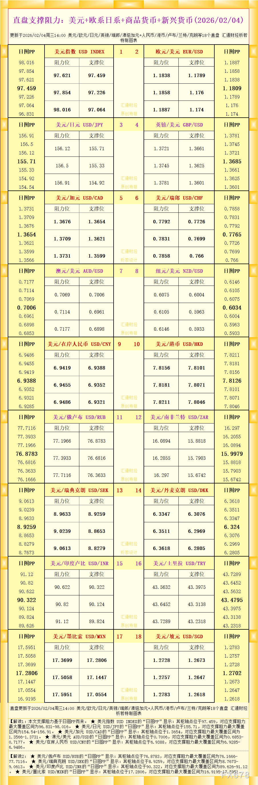 18个直盘外汇支撑阻力图解：美元欧系商品货币全览(图1)