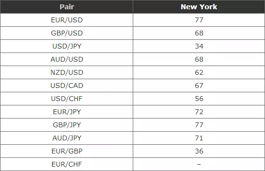 外汇交易时段解析:把握最佳交易时机(图7) 外汇交易时段解析:把握最佳交易时机(图7)