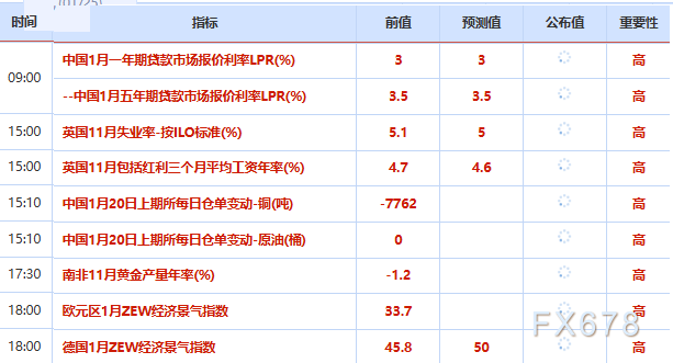避险情绪升温金价走高，油价关注欧美贸易动向(图2)