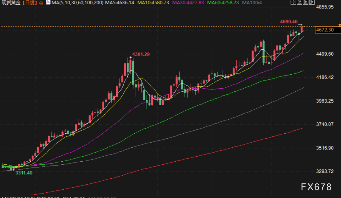 避险情绪升温金价走高，油价关注欧美贸易动向(图3)