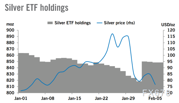 黄金白银避险属性减弱,市场进入高波动时期(图4) 黄金白银避险属性减弱,市场进入高波动时期(图4)