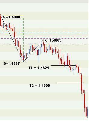 交易计划：如何科学设置止盈目标(图2)