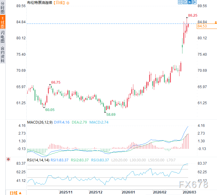 军事部署与市场波动:地缘局势下的能源价格观察(图2) 军事部署与市场波动:地缘局势下的能源价格观察(图2)
