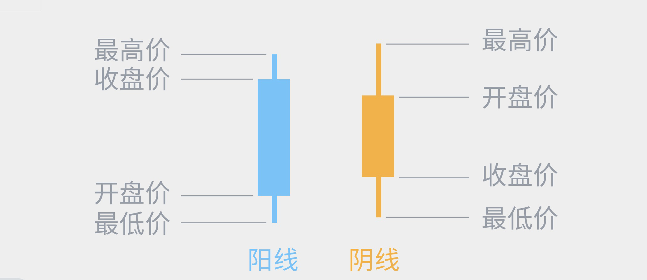 外汇图表形态解读与交易应用指南