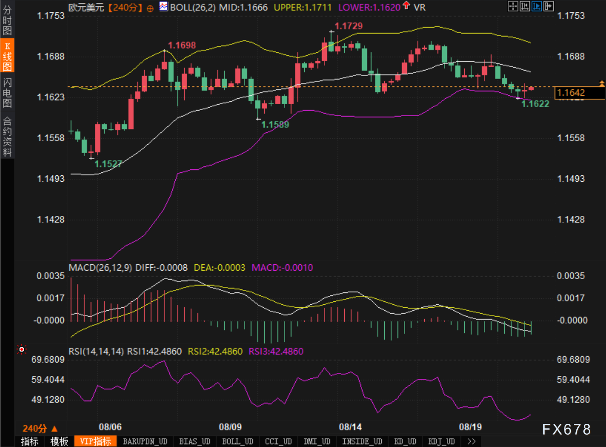欧元走势分析：为何持续在技术中轨下方运行(图2)