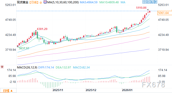 德国议员与专家敦促：纽约黄金储备应调回(图2)