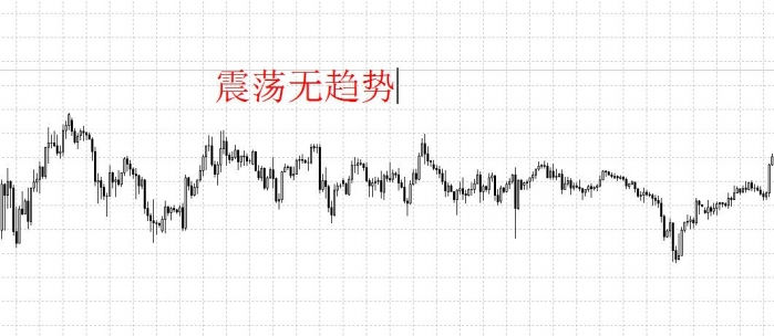 浮盈加仓策略：交易中的稳健思路解析(图3)