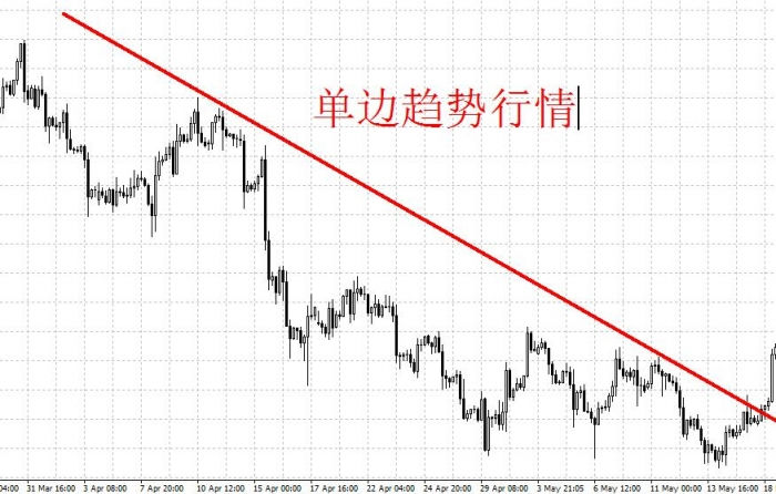 浮盈加仓策略：交易中的稳健思路解析(图5)