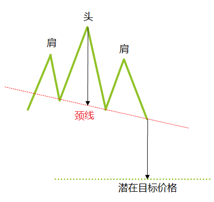 常见图表形态全解析及运用技巧(图1) 常见图表形态全解析及运用技巧(图1)