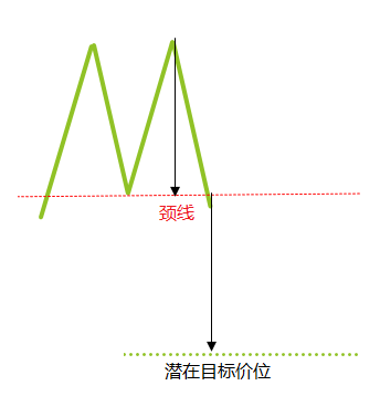 常见图表形态全解析及运用技巧(图3) 常见图表形态全解析及运用技巧(图3)