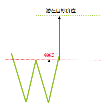 常见图表形态全解析及运用技巧(图4) 常见图表形态全解析及运用技巧(图4)