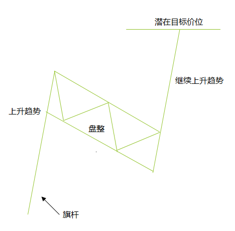 常见图表形态全解析及运用技巧(图5) 常见图表形态全解析及运用技巧(图5)
