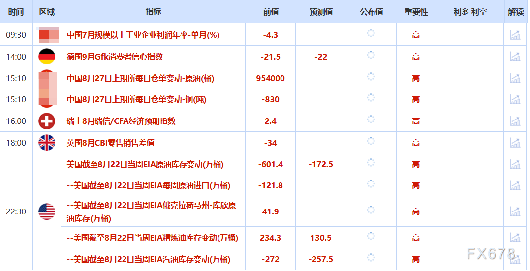 8月27日财经早餐金价创半月新高，美联储独立性引担忧(图2)