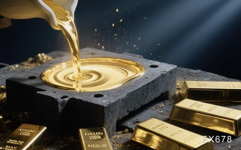 黄金破4050后走势解析与EC外汇关键方向