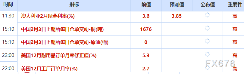 2月3日财经早餐：停摆风险扰动金价，美伊对话压制油价(图2)