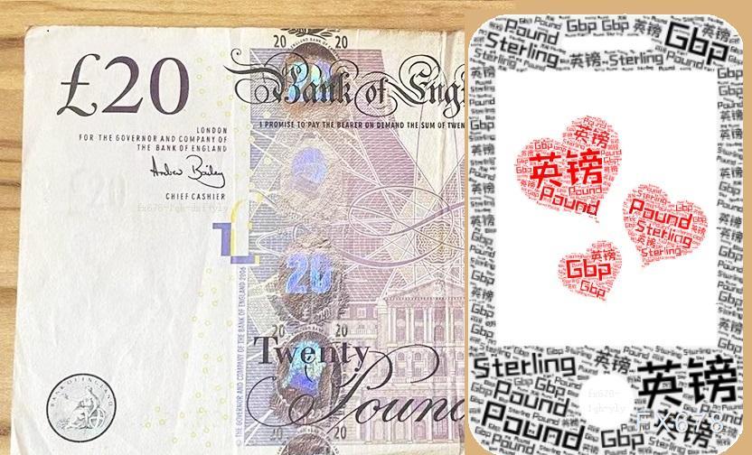 英国通胀走弱，美元施压，英镑兑美元持续震荡