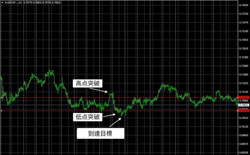 短线交易策略：假突破（淡出突破）应用分享(图2)