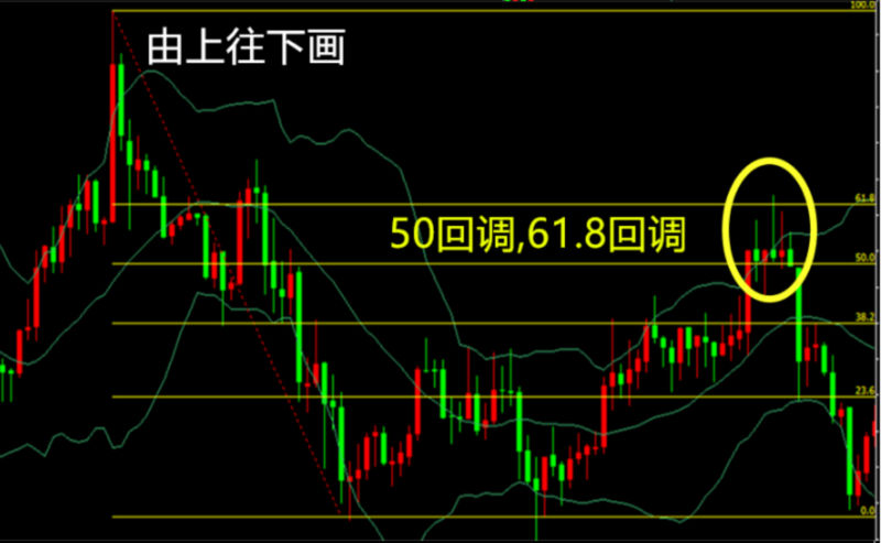 MT4添加斐波那契线指标教程，道诚外汇分享(图3)