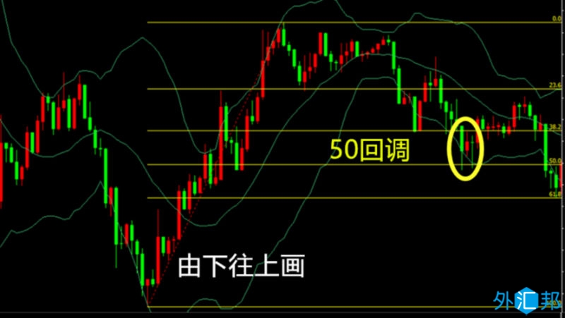 MT4添加斐波那契线指标教程，道诚外汇分享(图4)