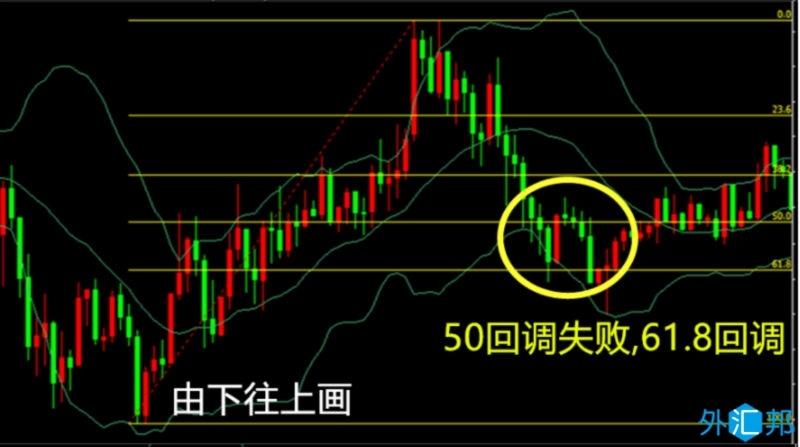 MT4添加斐波那契线指标教程，道诚外汇分享(图5)