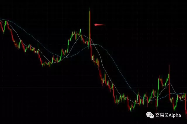 20与60移动平均线实战技巧 CXM外汇(图2) 20与60移动平均线实战技巧 CXM外汇(图2)