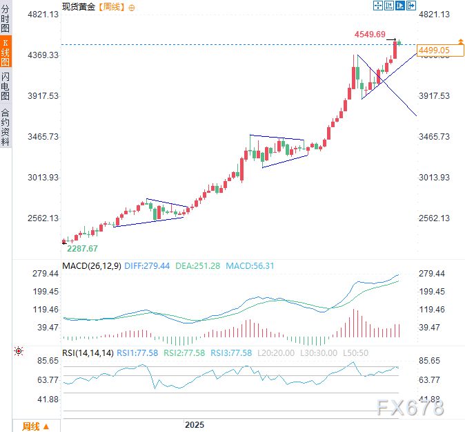 兴业视角:2026年黄金仍是趋势最清晰资产(图2) 兴业视角:2026年黄金仍是趋势最清晰资产(图2)