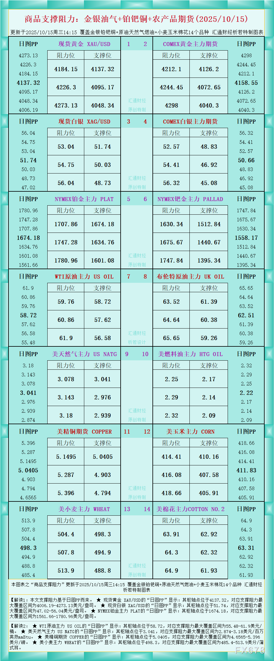 爱华图表:金银油气期货支撑阻力(图1) 爱华图表:金银油气期货支撑阻力(图1)