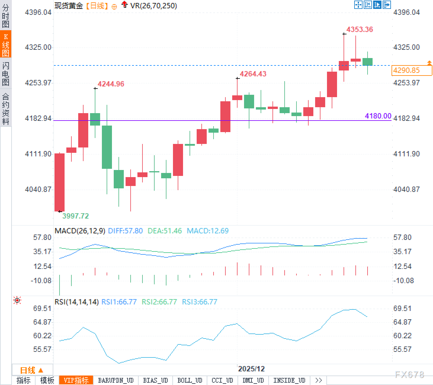 非农发布在即 黄金高位盘整待方向选择(图2)