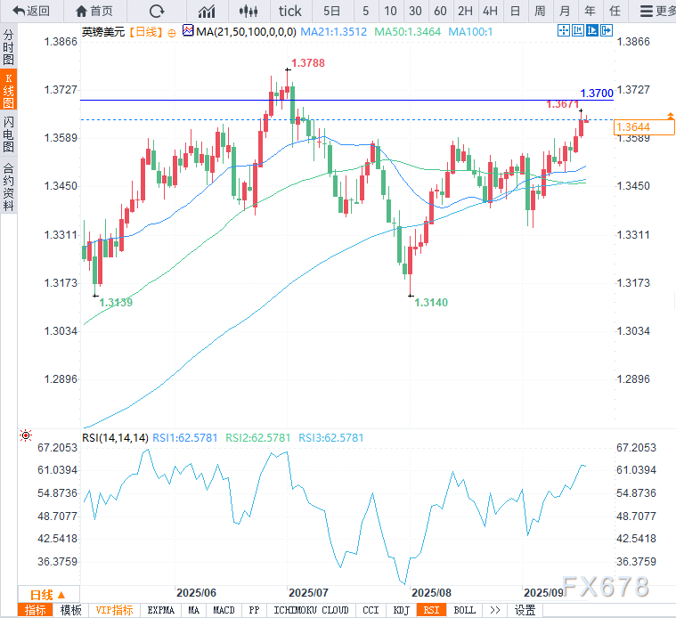 通胀预警!CPI或将爆表,英国央行降息梦碎?(图2) 通胀预警!CPI或将爆表,英国央行降息梦碎?(图2)