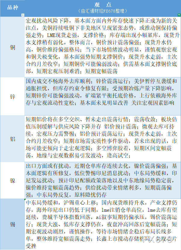 宏观扰动尚未消除,有色等待突破驱动:7月28日【有色系】观点汇总(图1) 宏观扰动尚未消除,有色等待突破驱动:7月28日【有色系】观点汇总(图1)