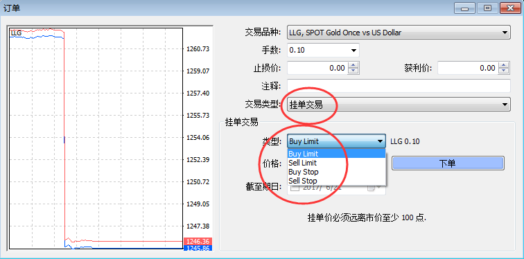 外汇交易平台MT4软件的挂单交易使用方法(图1)