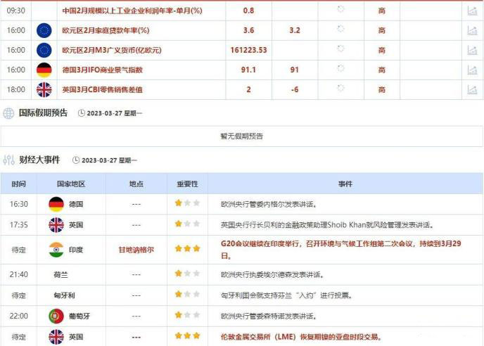 外汇交易提醒：欧洲银行业担忧挥之不去，警惕欧元和英镑继续下滑(图1)